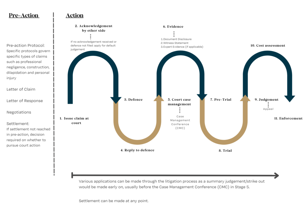 Updated 2025 Dis Res Process